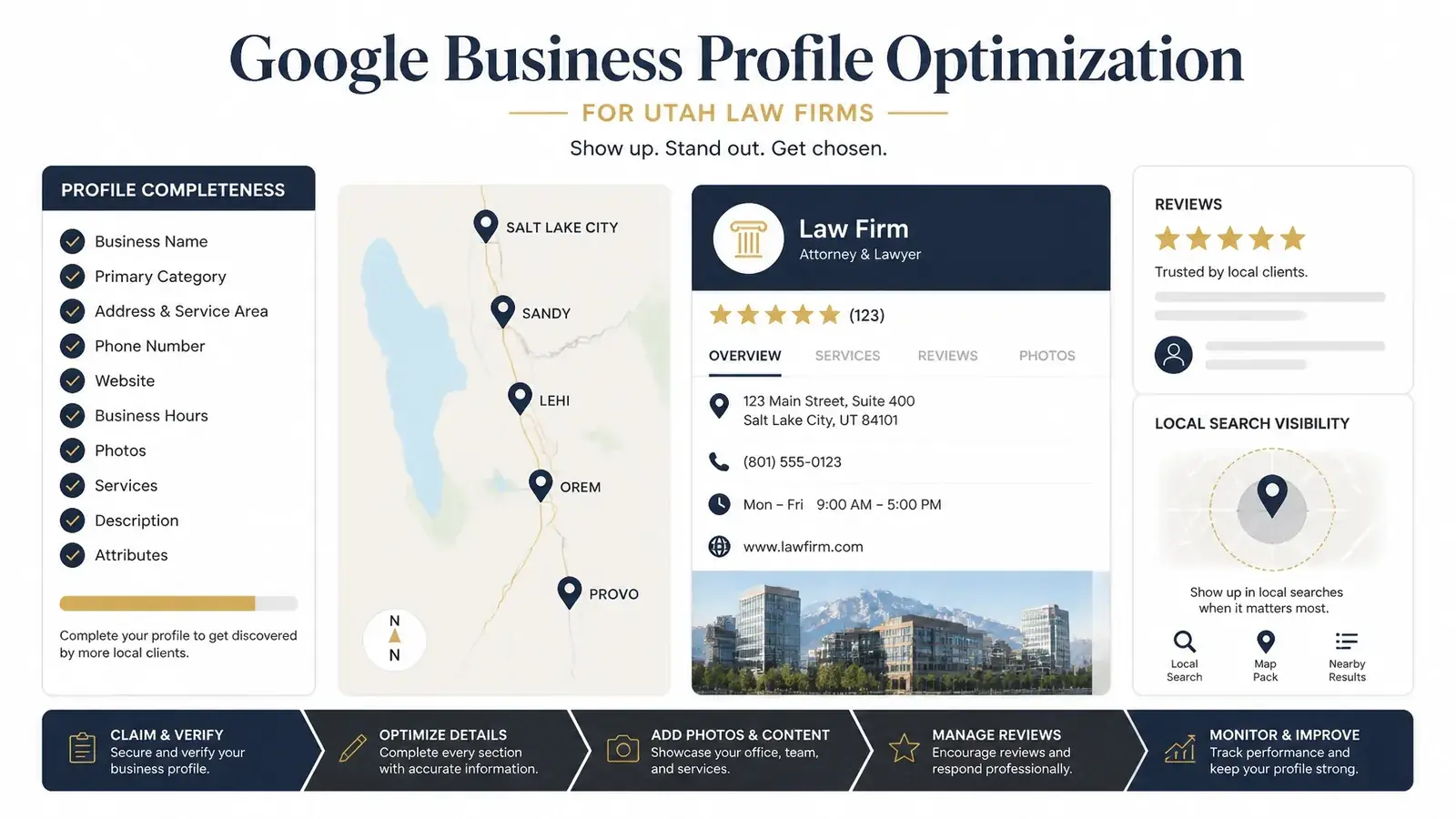 Google Business Profile optimization workflow for a Utah law firm across the Wasatch Front