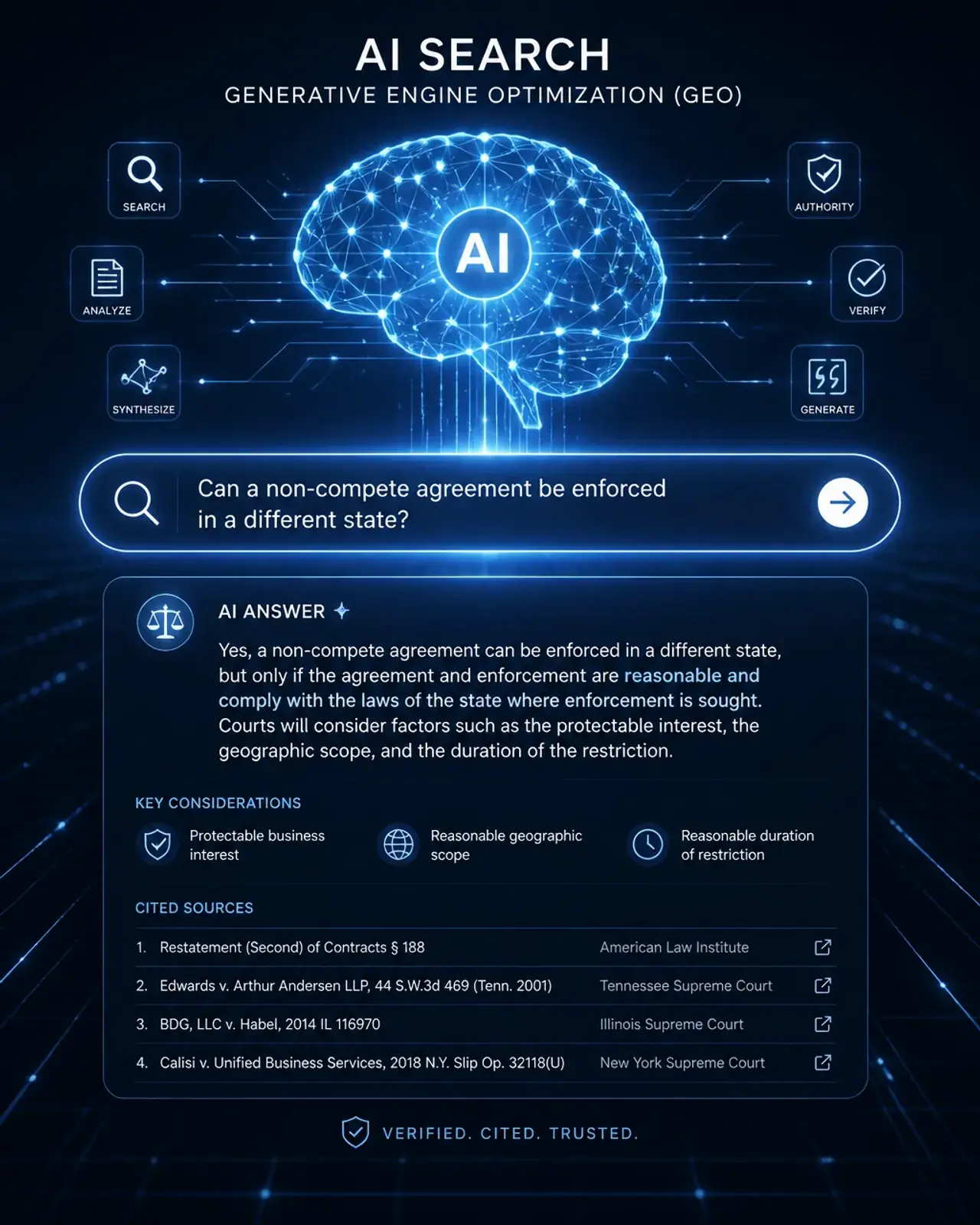 A conceptual illustration representing AI Search and Generative Engine Optimization with a glowing digital brain and search bar.