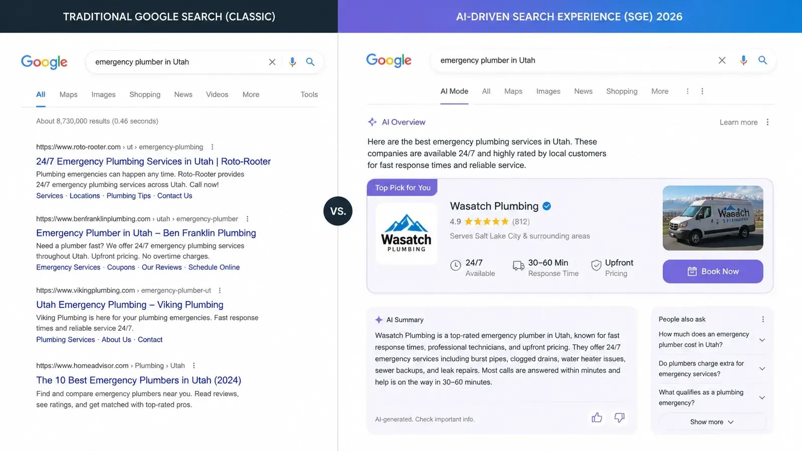 A split screen showing a traditional Google search result on one side and a modern 2026 AI-driven search summary (SGE) on the other.