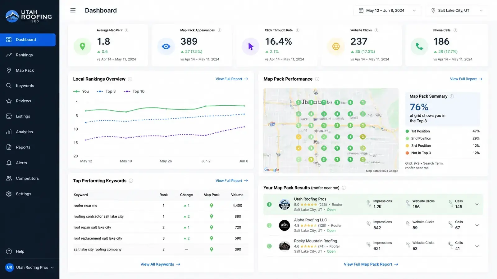 Digital dashboard showing Utah roofing local SEO rankings and Google Maps performance