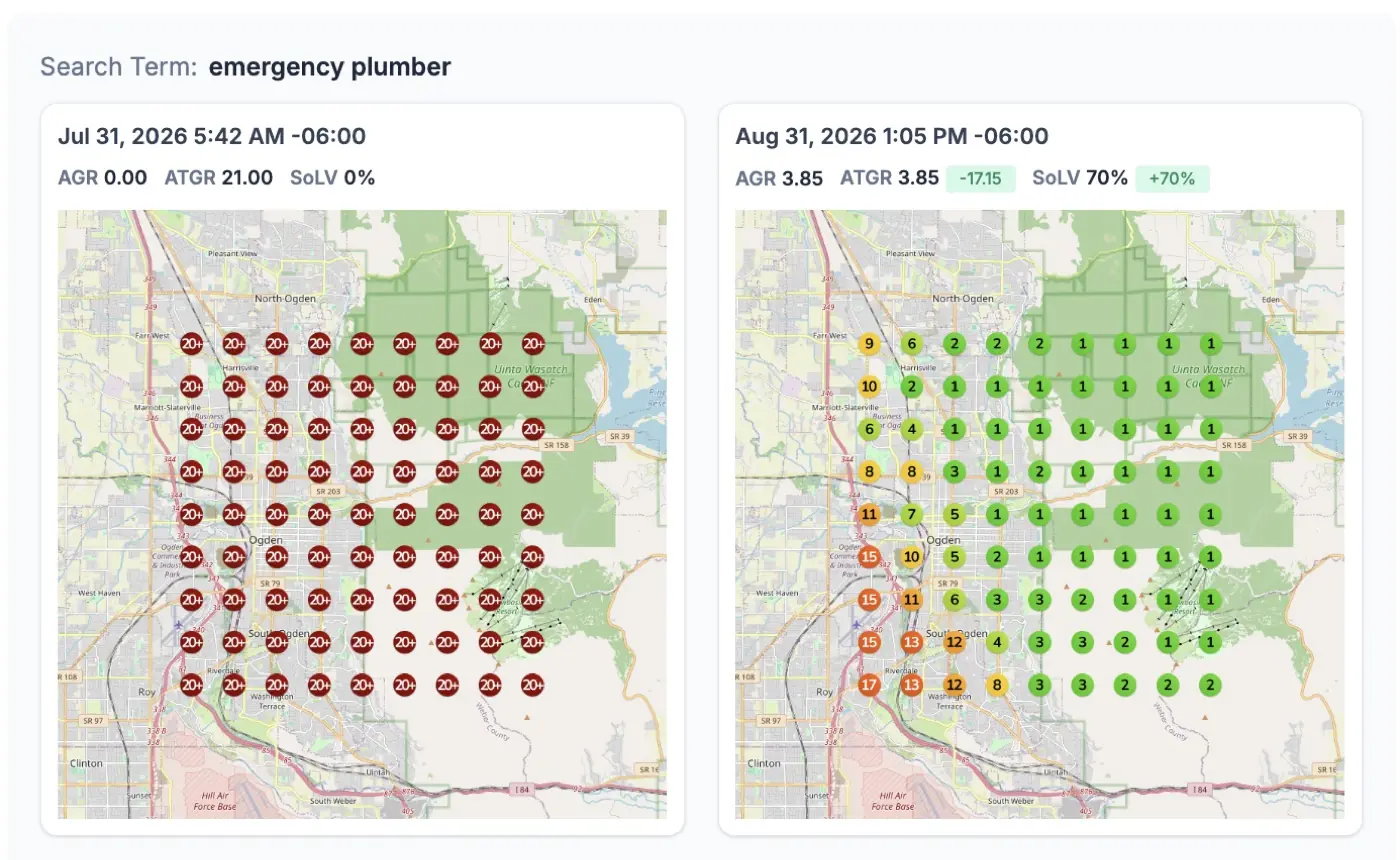Emergency plumber, Ogden. Share of local voice 0% to 70% in one month, with the whole grid moving from off-the-map to top three.