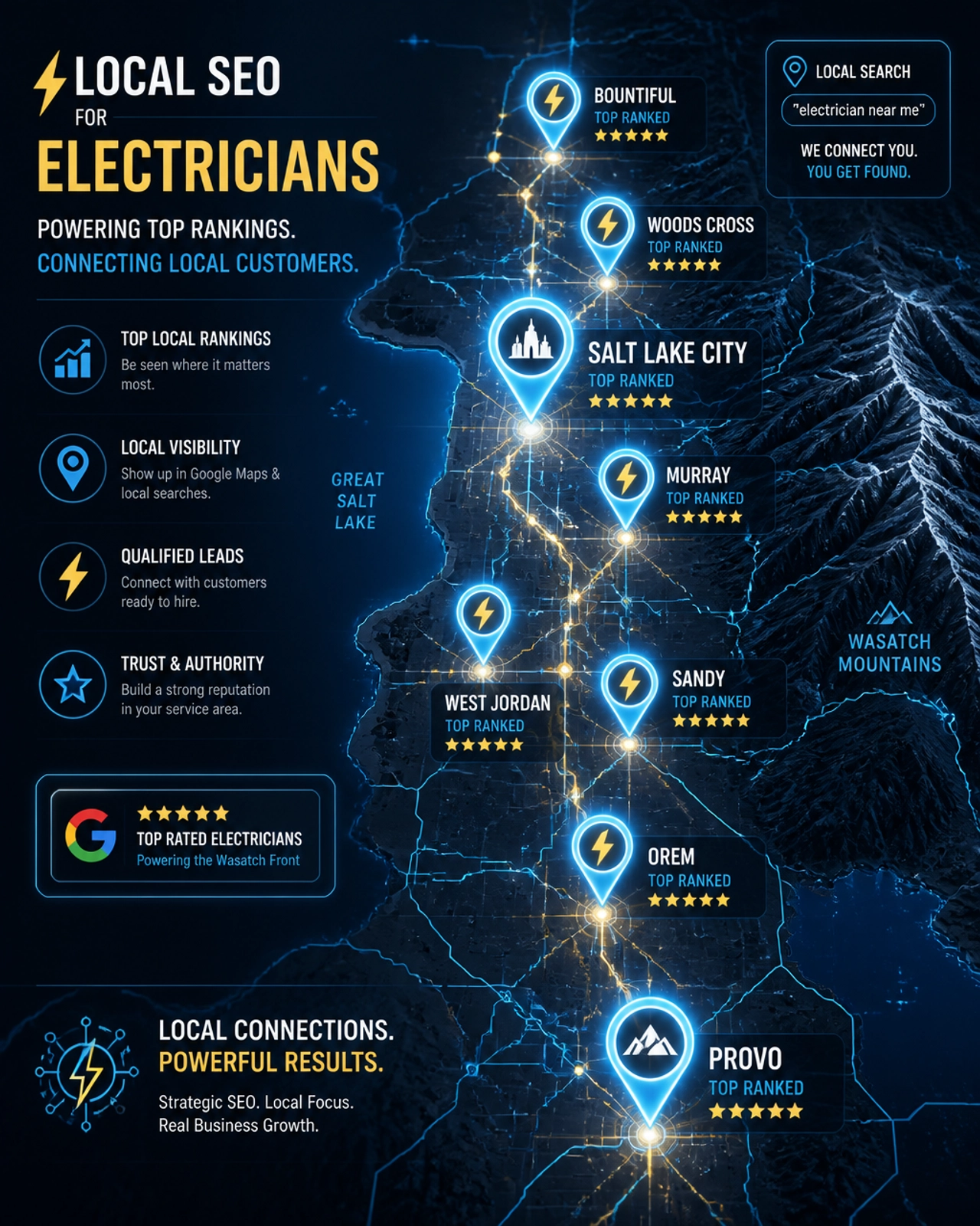 Utah Electrical Contractor Marketing in 2026: How to Generate More Service Calls in Salt Lake City, Provo, and the Wasatch Front